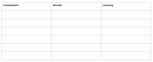 Sharran Sheet 2 - Review Your Performance
