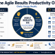 Agile Results Productivity OS