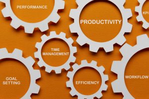 Productivity Master Map