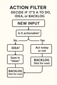Action Filter - To Do Idea or Backlog