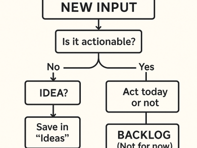 Action Filter - To Do Idea or Backlog