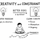 Creativity and Constraints