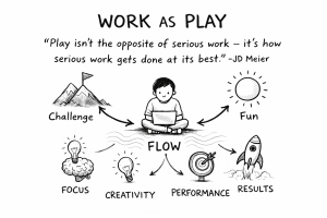 Work as Play