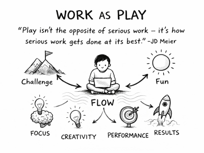 Work as Play